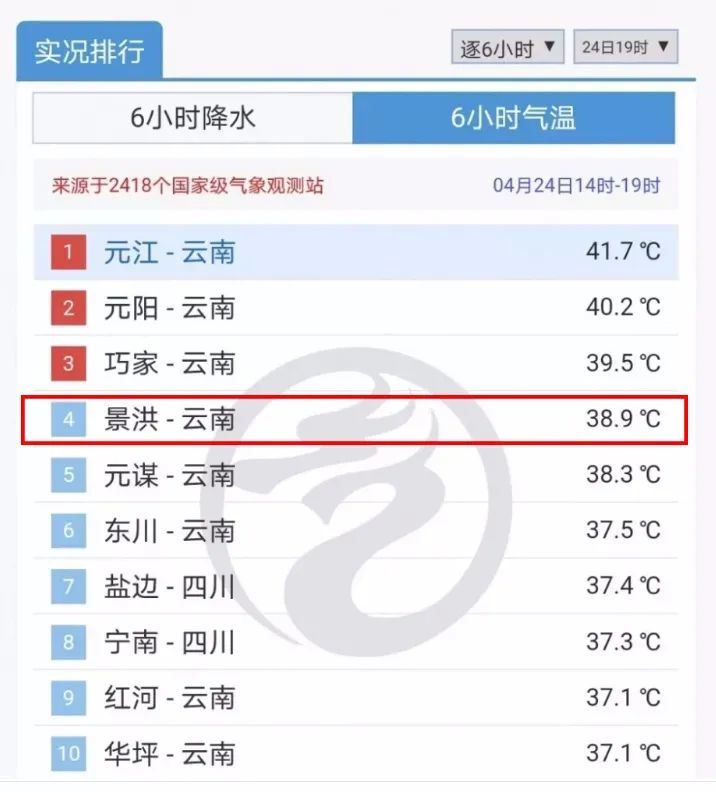 热热热热热昨天今天的西双版纳气温热到全国排行第四