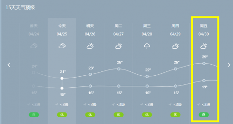 未来几天,宜宾天气将开启"过山车模式"!除了降雨还有