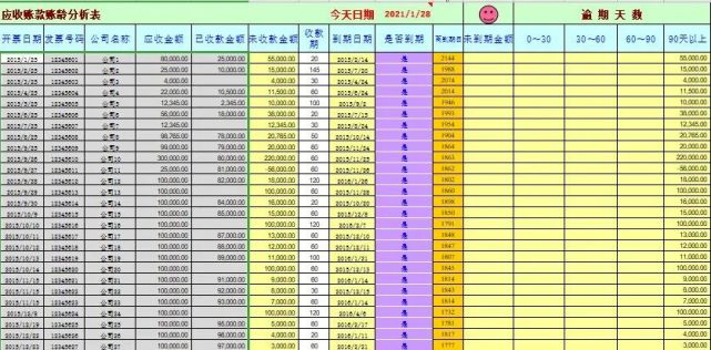 应收账款明细表(按客户,按账龄,两张报表)