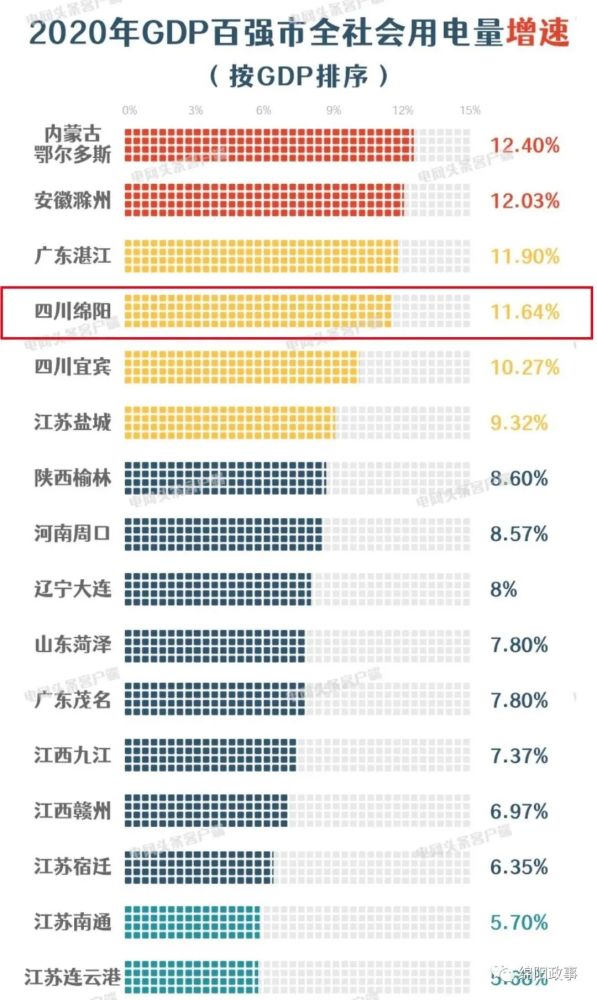 绵阳gdp2020一季度_新鲜出炉 四川21市州一季度GDP数据来啦 你的家乡排第几(2)