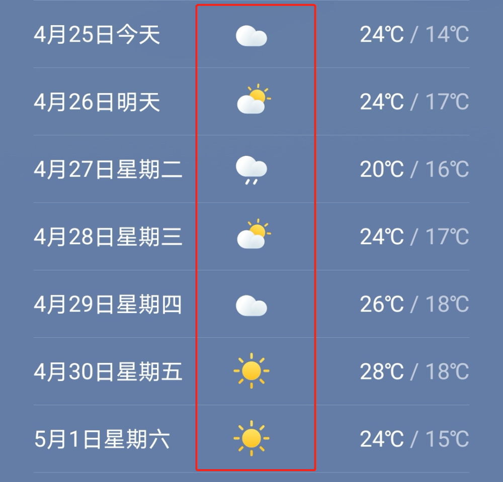 直逼30℃!昆山天气彻底"疯了",更可怕的在后头