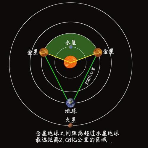 太阳系中离地球最近的行星是哪一颗?不是火星也不是