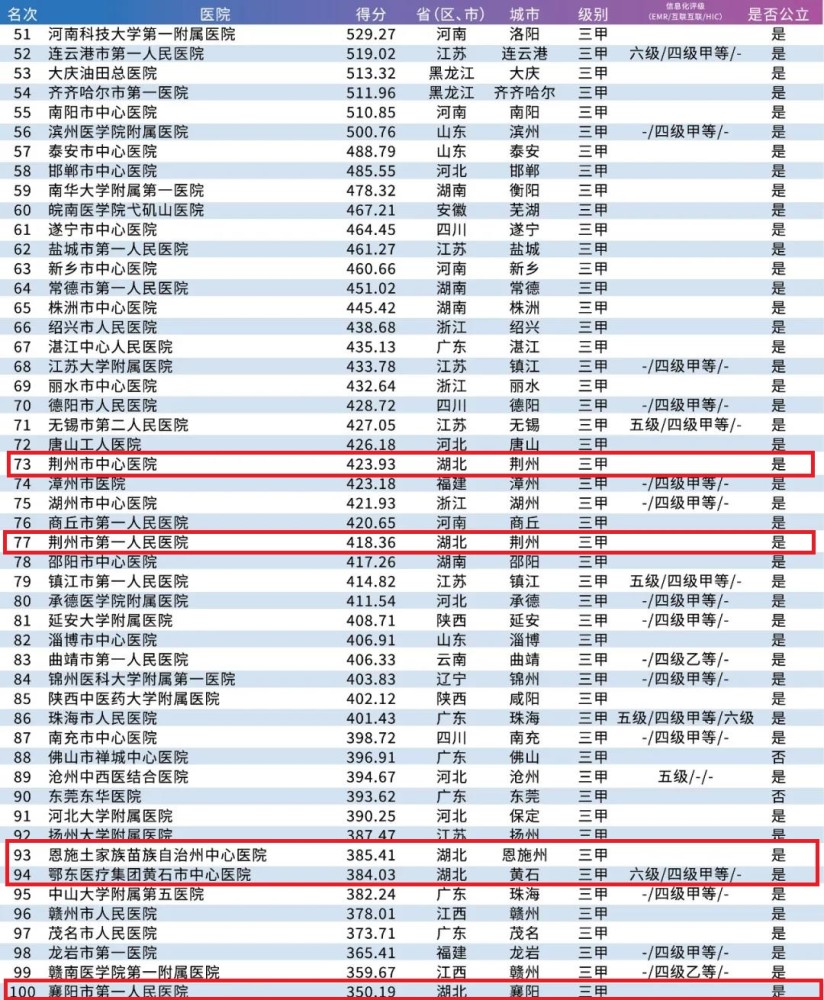 全国医院综合排名_医院综合排名