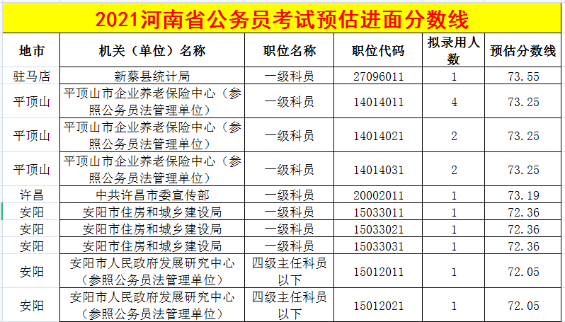 河南省考成绩4月30日早上公布?
