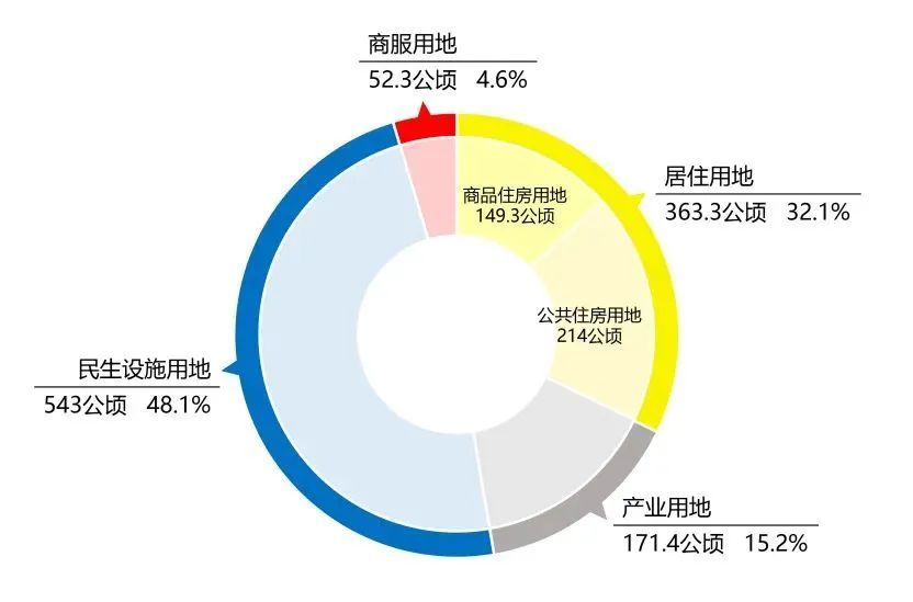 2021深圳宝安gdp有多少_龙岗区一季度GDP增长极低