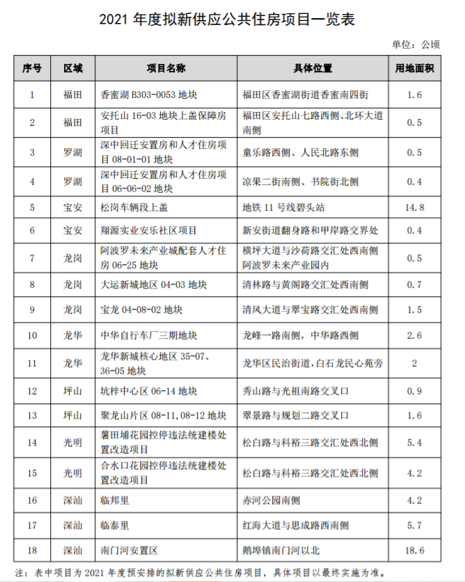 2021深圳宝安gdp有多少_龙岗区一季度GDP增长极低(3)