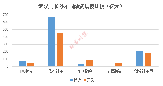 2020长沙武汉gdp(2)