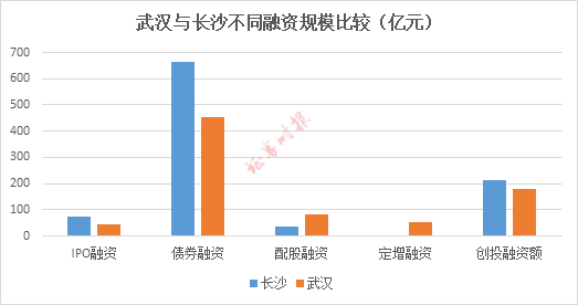 市值能跟gdp放一起比较么_任泽平 中国住房市值及与GDP 股债房市值的比例均较高,但人均住房市值低(2)