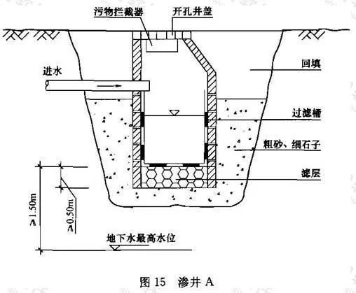 断子绝孙井:渗井排污一时爽,子孙后代苦难多!