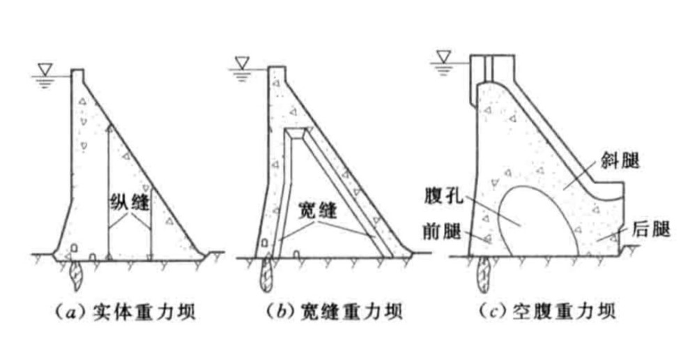 挡水建筑物之【重力坝】