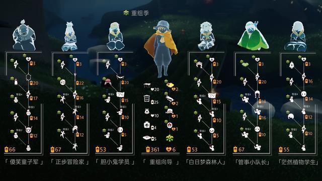 光遇国服重组季终于来了跳舞和飞吻已在路上小红花或将返场