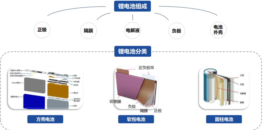 新能源车着火终极十问:我的车静静地停在车库里,怎么就自燃了?