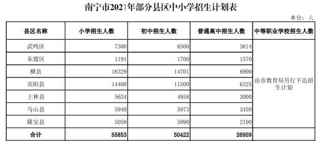 武鸣中小学招生计划通知来了家长快看