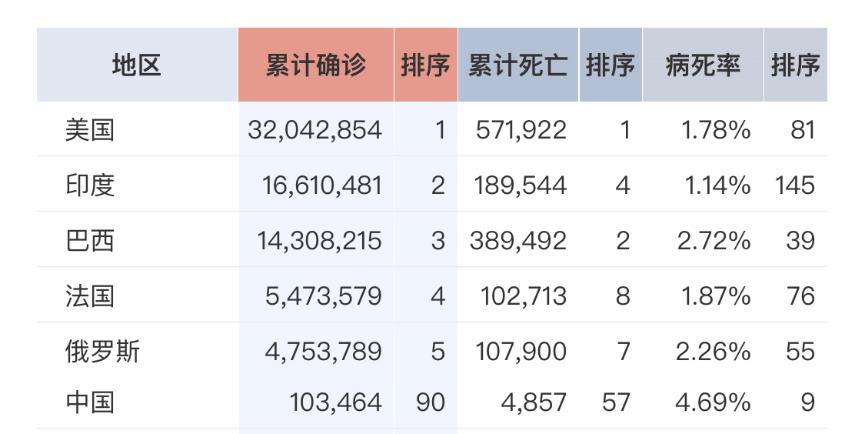 印度2021年人口_印度人口数据分析 全球一半人口挤在1 的角落里(2)