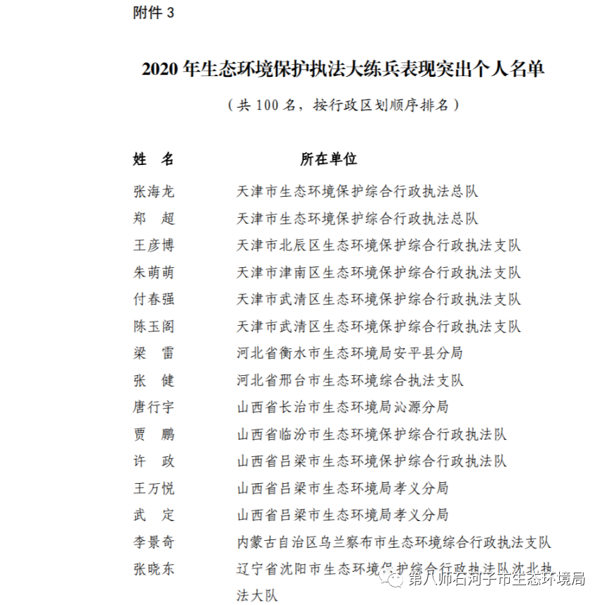 石河子多少人口_石河子人都需要的21个电话号码,人手一份(2)