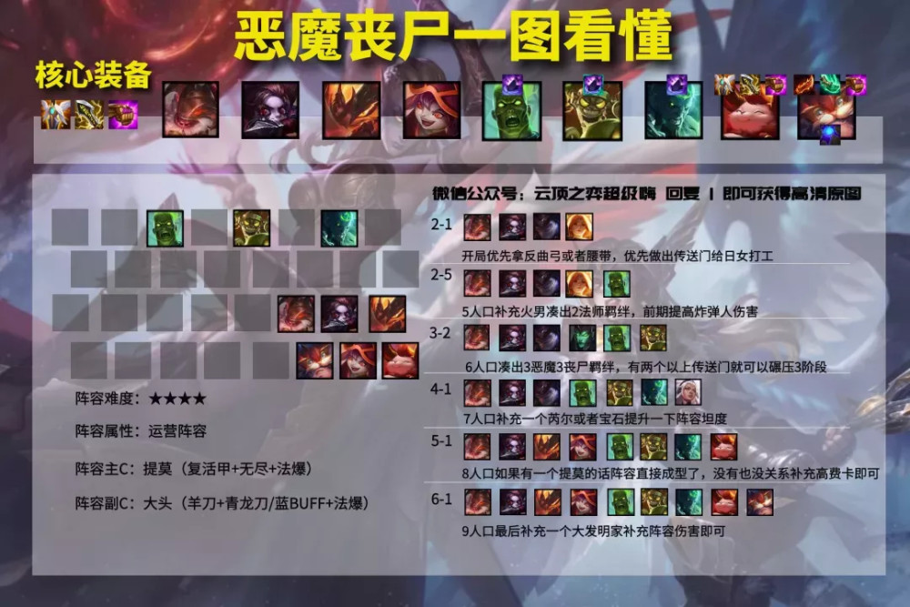 云顶之弈s5:丧尸小恶魔 新版本提莫成为最强6血卡?