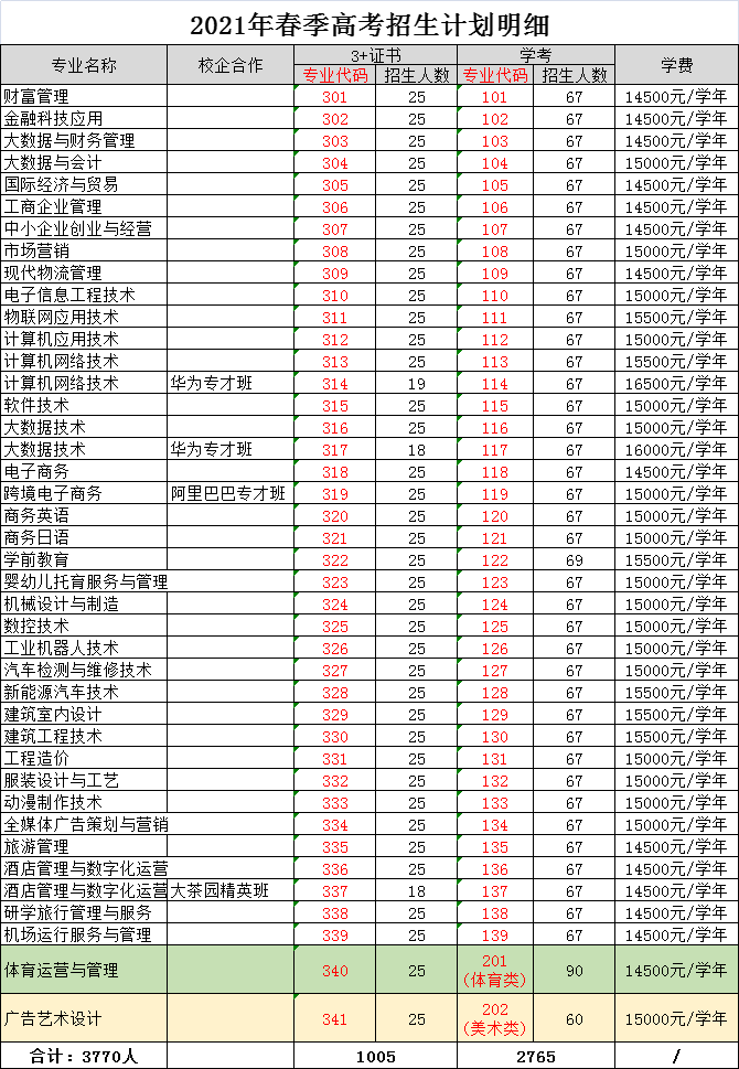 2021惠州gdp(2)