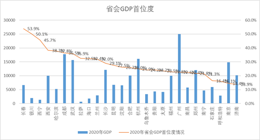 2020长沙县GDP