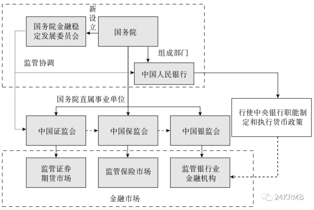 中国场外金融衍生品监管68686868我国场外金融衍生品市场主要