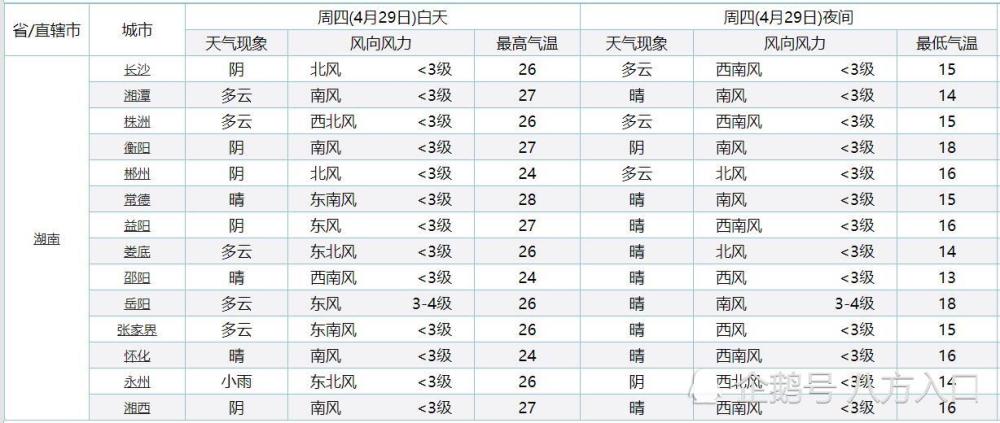 为什么岳阳比株洲GDP高_城建规划(3)