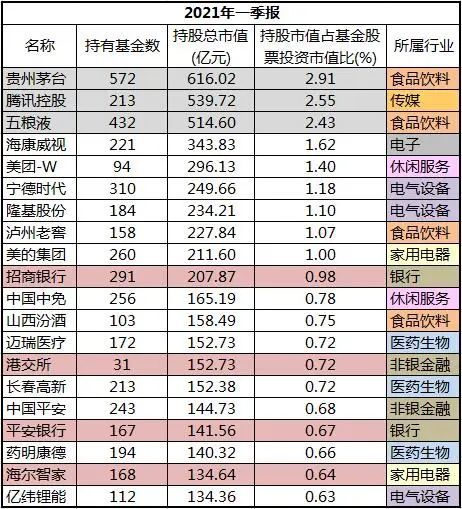 公募基金经理排名_公募基金经理指令导图