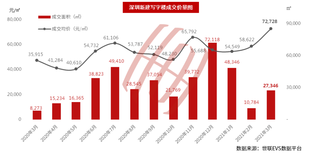 深圳2021第一季gdp(3)