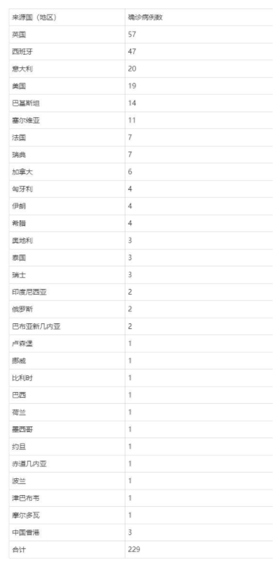 【北京连续16天无本地确诊病例
 ,北京连续16天无本地确诊病例】