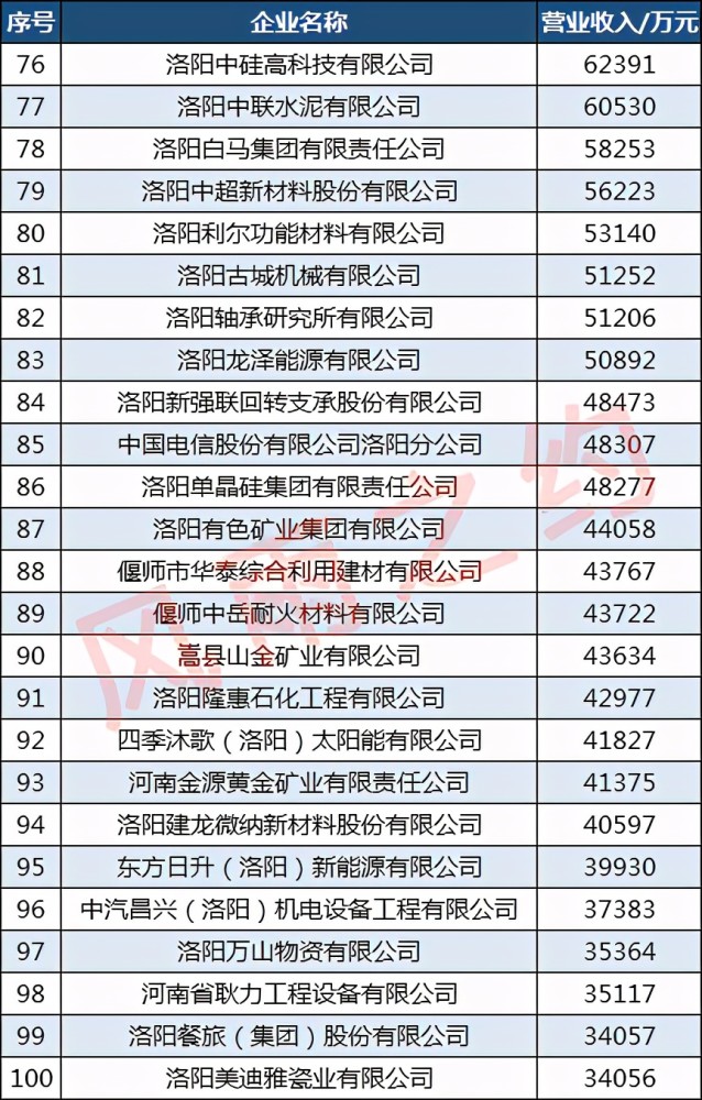 偃师排名_偃师地图(2)
