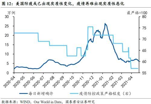 国君宏观:全球新增确诊重回峰值 印度疫情对国内影响几何?