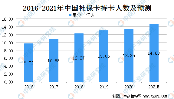 2020年全国流动人口数据_2020年全国人口统计图(3)