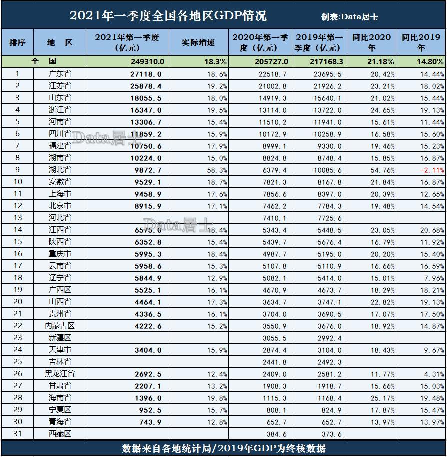 江苏省2021一季度gdp(3)