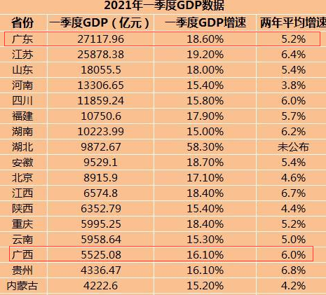 中山2021年gdp
