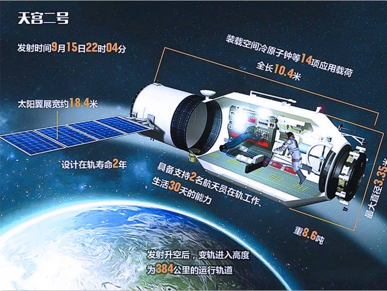 天宫二号如今的"天宫"空间站包括核心舱"天和,实验舱"梦天,实验舱"