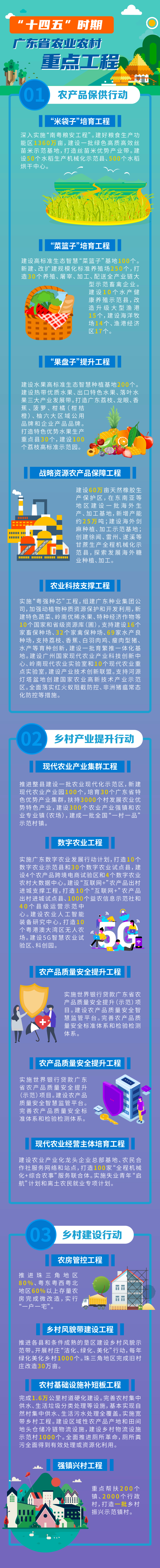 附"十四五"时期广东省农业农村重点工程《广东省国民经济和社会