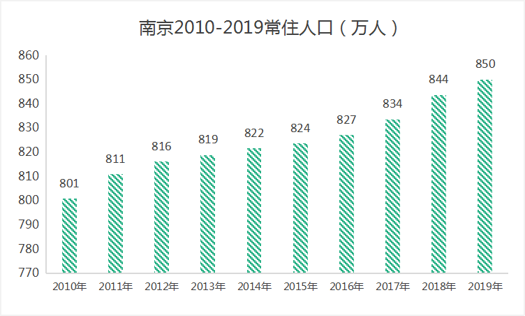 人口流入买房_买房找我图片