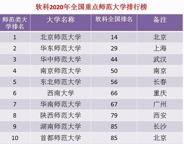 上海师范大学全国排名_上海师范大学校园