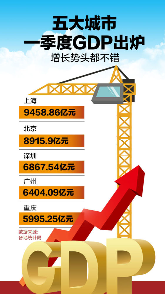 2021北上广深一季度gdp_北上广深一季度GDP成绩单透露了这些房地产信号(3)