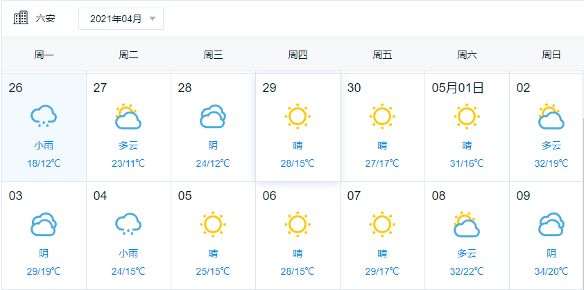 31℃?六安"五一"天气太刺激
