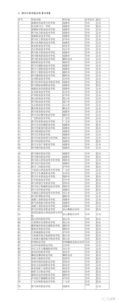 四川省大学名单汇总:本科53所,专科79所;211五所,985两所