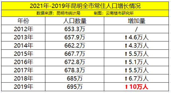 人口净流入量_休斯顿美邻水岸别墅库存告急 连夜增加库存(2)