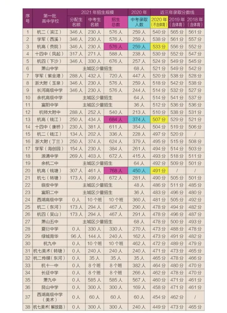 萧山人口2021_萧山区2021年面向社会招聘教师入围专业面试人员名单等事项通知(3)