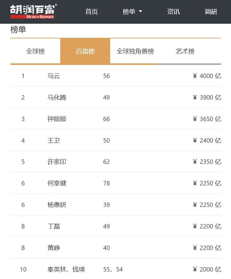 富而德排名_富德生命人寿(3)