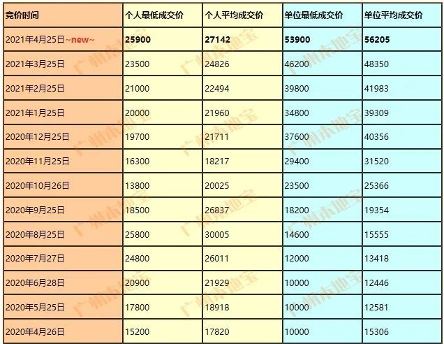 小升初大摇号和小摇号是什么意思_小汽车摇号_杭州汽车摇号久摇不中