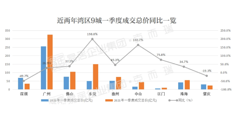 2021光明新区gdp_光明新区首季GDP比增23 资金链收紧难题亟待破解(3)
