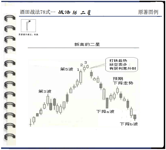 三星|酒田战法|k线|大阳线|大阴线