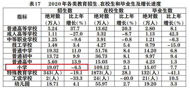 2020年出生人口没有统计嘛_出生人口统计