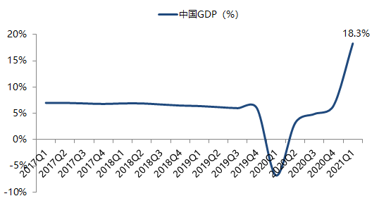 2020平昌gdp第一季度_酒都遵义的2020年一季度GDP出炉,在贵州省内排名第几(3)