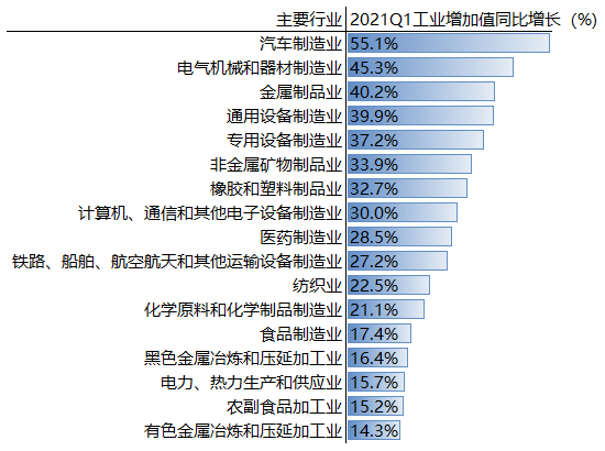 广西详细gdp_2016年一季度广西省各市GDP排名 南宁等14个地级市GDP数据(3)