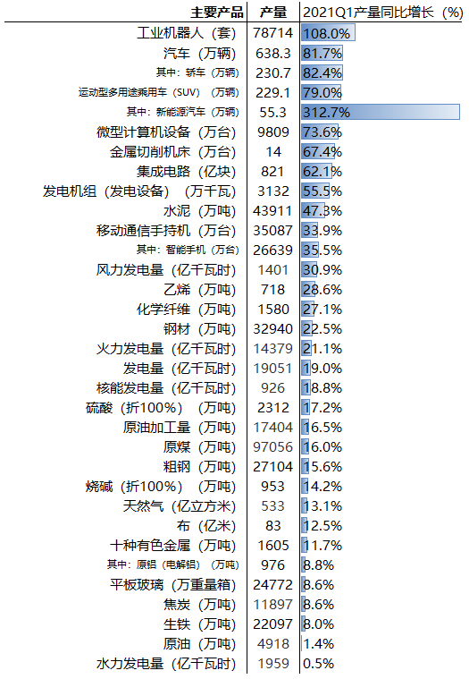 中国的gdp使用季度调整吗_法兴 下调中国二季度GDP增速预期至7.4(3)