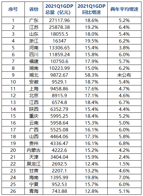 广西详细gdp_2016年一季度广西省各市GDP排名 南宁等14个地级市GDP数据(3)